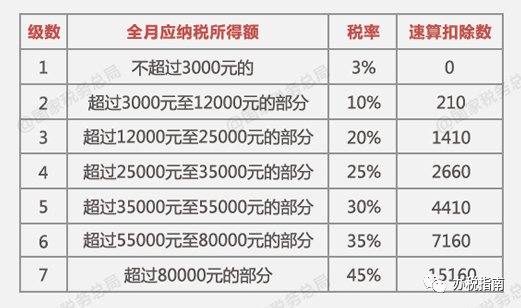 同樣發(fā)6萬，別人交稅60你交6000。單位發(fā)放的年終獎(jiǎng)如何更少交稅？?