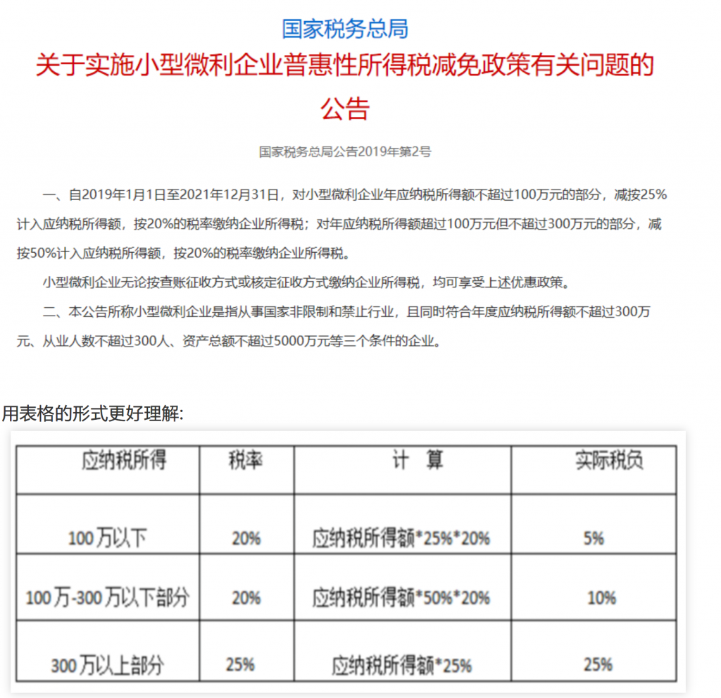 小微企業(yè)和個體戶100萬以下，所得稅減半征收！稅收籌劃想做好，這幾個問題至關重要！