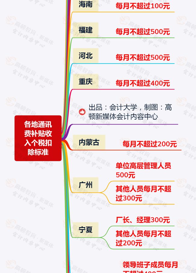 員工的通訊費(fèi)300以?xún)?nèi)可以稅前扣除嗎?