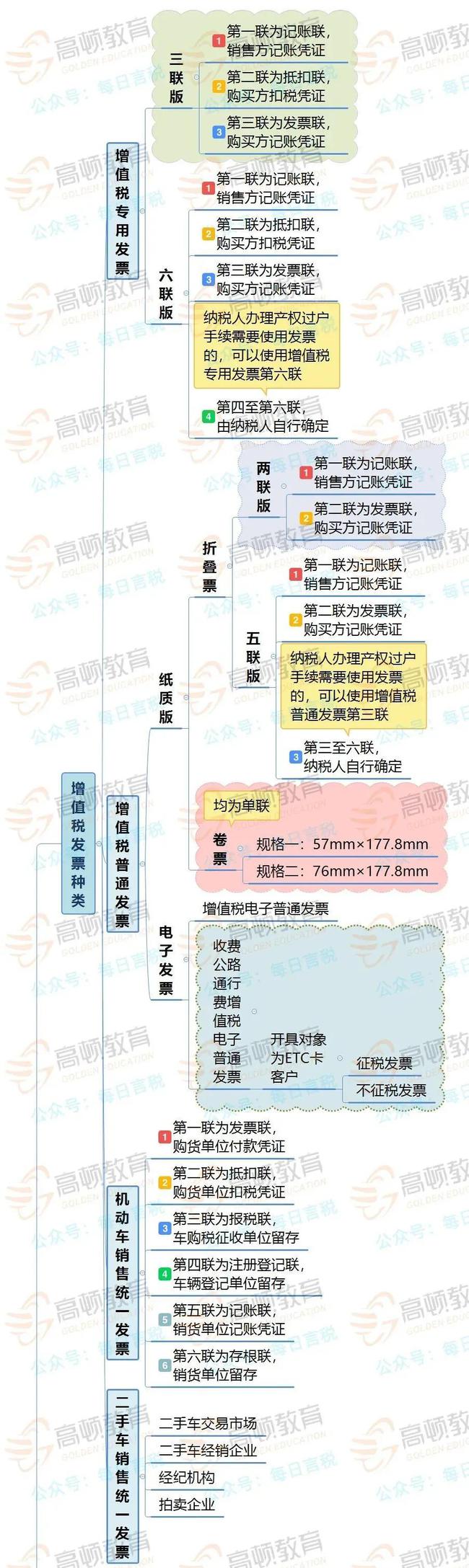 拉薩開發(fā)票，開票人、復(fù)核人必須不是同一個人嗎？