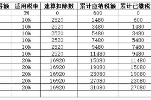年中跳槽，個(gè)人所得稅綜合所得年度匯算怎么處理？