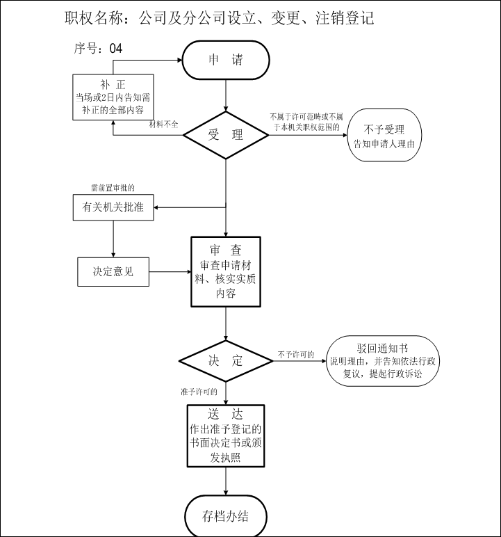 在拉薩設(shè)立公司（注冊公司）的流程及費(fèi)用