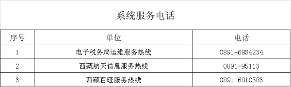 （2022年8月）最新版｜西藏稅務(wù)咨詢(xún)服務(wù)和預(yù)約辦稅電話及自助終端分布
