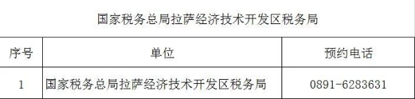 （2022年8月）最新版｜西藏稅務(wù)咨詢(xún)服務(wù)和預(yù)約辦稅電話及自助終端分布