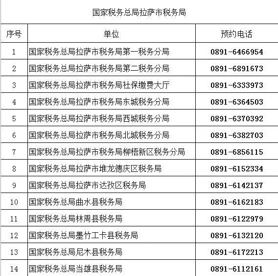 （2022年8月）最新版｜西藏稅務(wù)咨詢(xún)服務(wù)和預(yù)約辦稅電話及自助終端分布