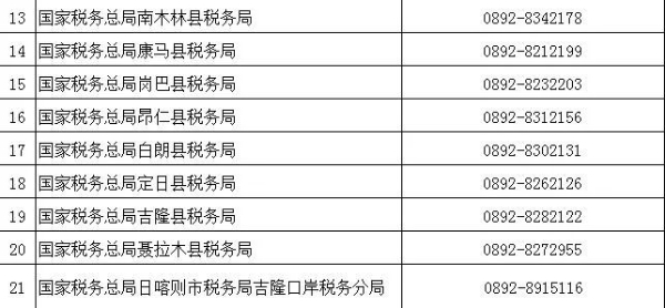 （2022年8月）最新版｜西藏稅務(wù)咨詢(xún)服務(wù)和預(yù)約辦稅電話及自助終端分布