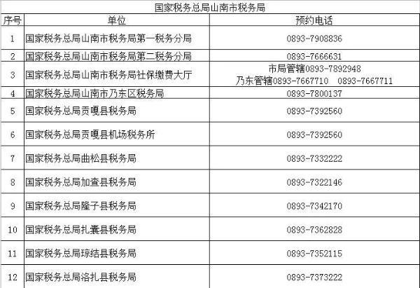 （2022年8月）最新版｜西藏稅務(wù)咨詢(xún)服務(wù)和預(yù)約辦稅電話及自助終端分布