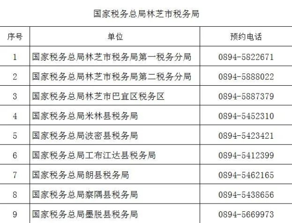 （2022年8月）最新版｜西藏稅務(wù)咨詢(xún)服務(wù)和預(yù)約辦稅電話及自助終端分布