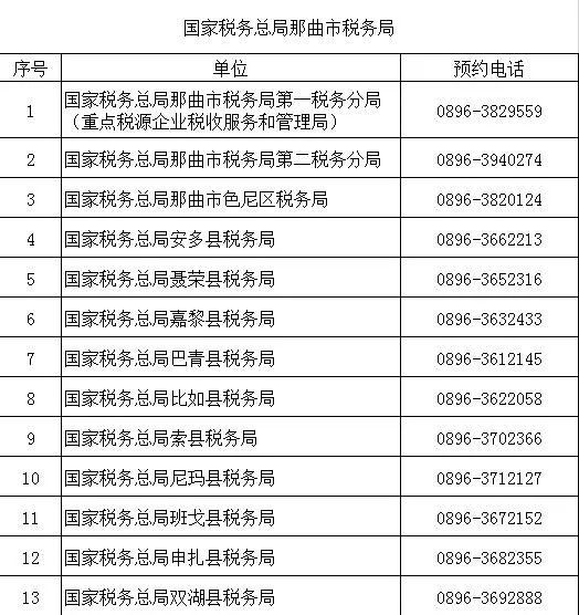 （2022年8月）最新版｜西藏稅務(wù)咨詢(xún)服務(wù)和預(yù)約辦稅電話及自助終端分布