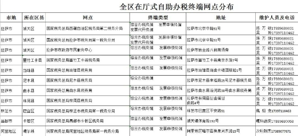 （2022年8月）最新版｜西藏稅務(wù)咨詢(xún)服務(wù)和預(yù)約辦稅電話及自助終端分布