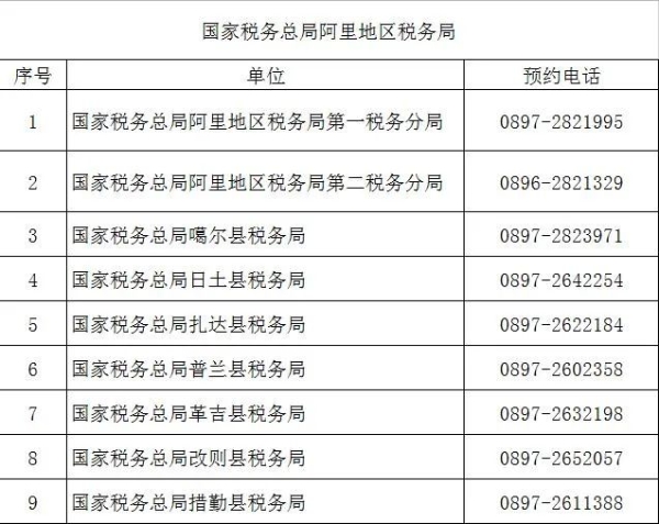 （2022年8月）最新版｜西藏稅務(wù)咨詢(xún)服務(wù)和預(yù)約辦稅電話及自助終端分布