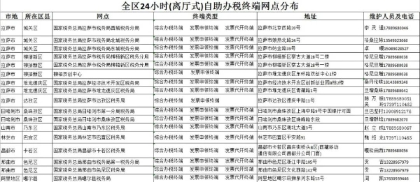 （2022年8月）最新版｜西藏稅務(wù)咨詢(xún)服務(wù)和預(yù)約辦稅電話及自助終端分布